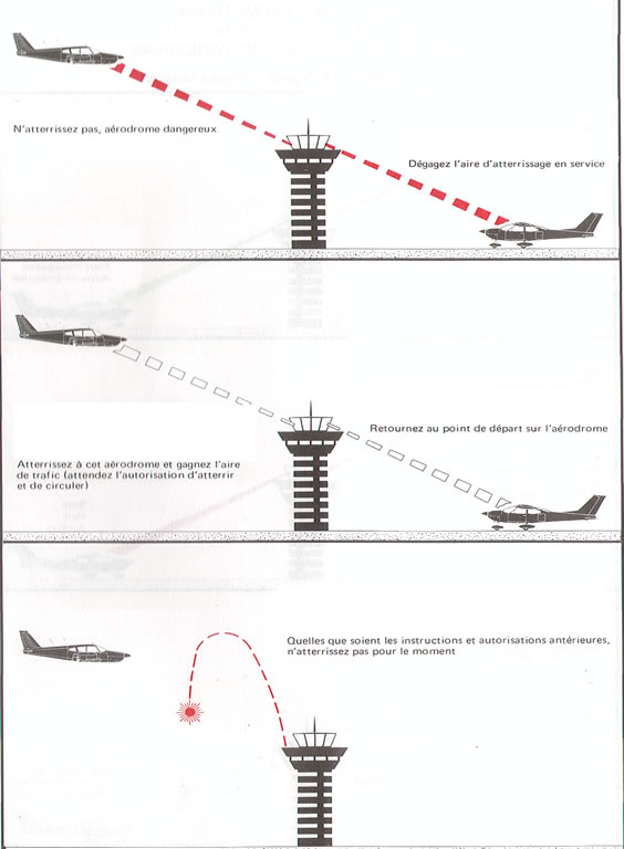 Comment calculer la hauteur maximale d'un vol de drone sans autorisation  autour d'un aéroport ? - Clearance