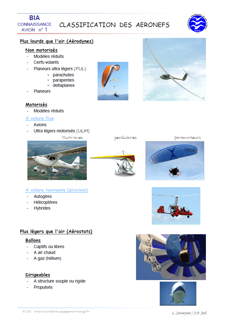 Classification Aeronefs Classification Aeronefs